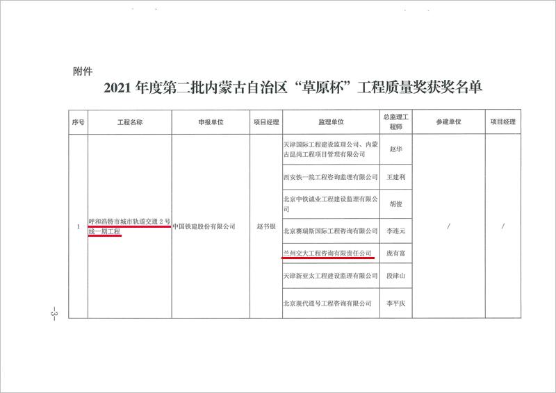 1679653369142020027.jpg 2021年度草原杯-3-1(1).jpg